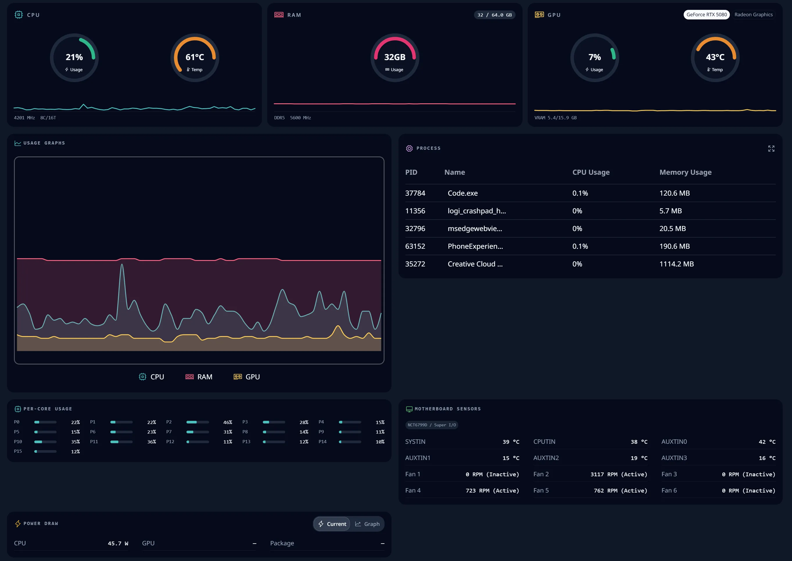HardwareVisualizer dashboard showing CPU, memory, GPU, process, and sensor monitoring