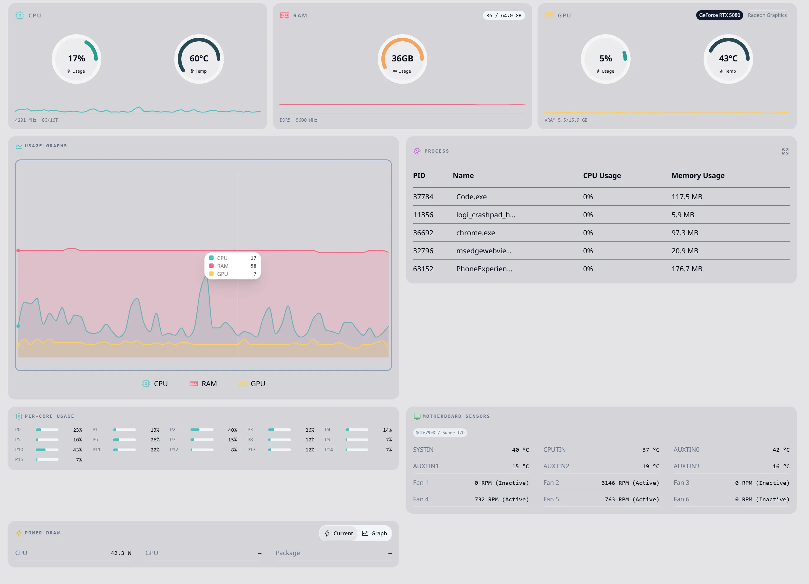 HardwareVisualizer dashboard showing CPU, memory, GPU, process, and sensor monitoring