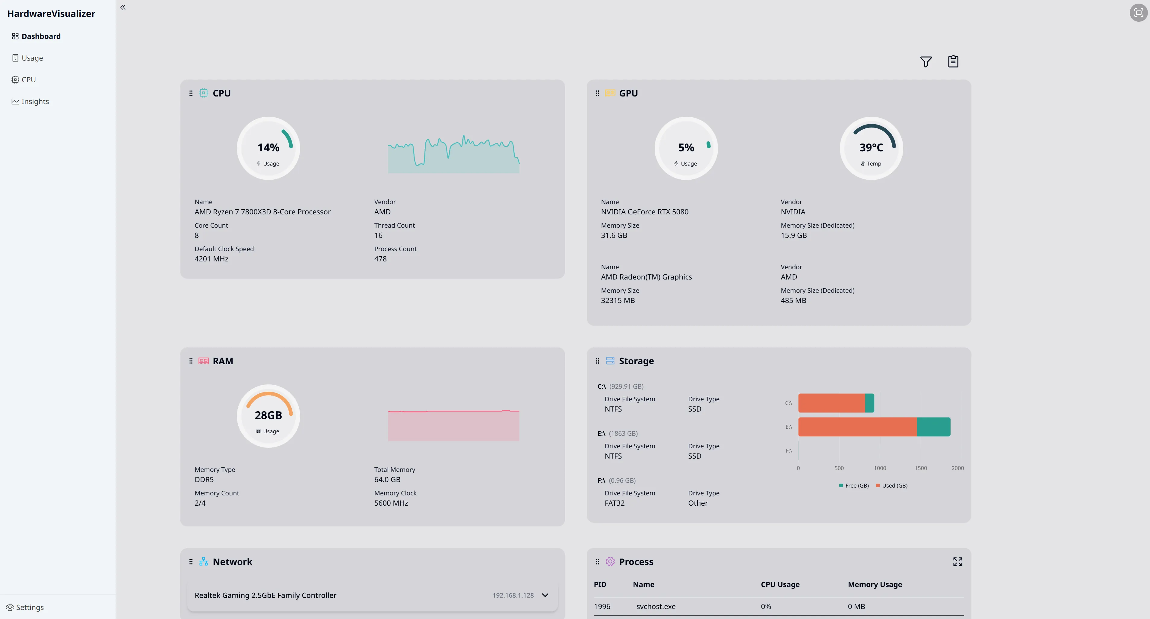 HardwareVisualizer Dashboard - Real-time CPU, GPU, and memory monitoring with usage graphs