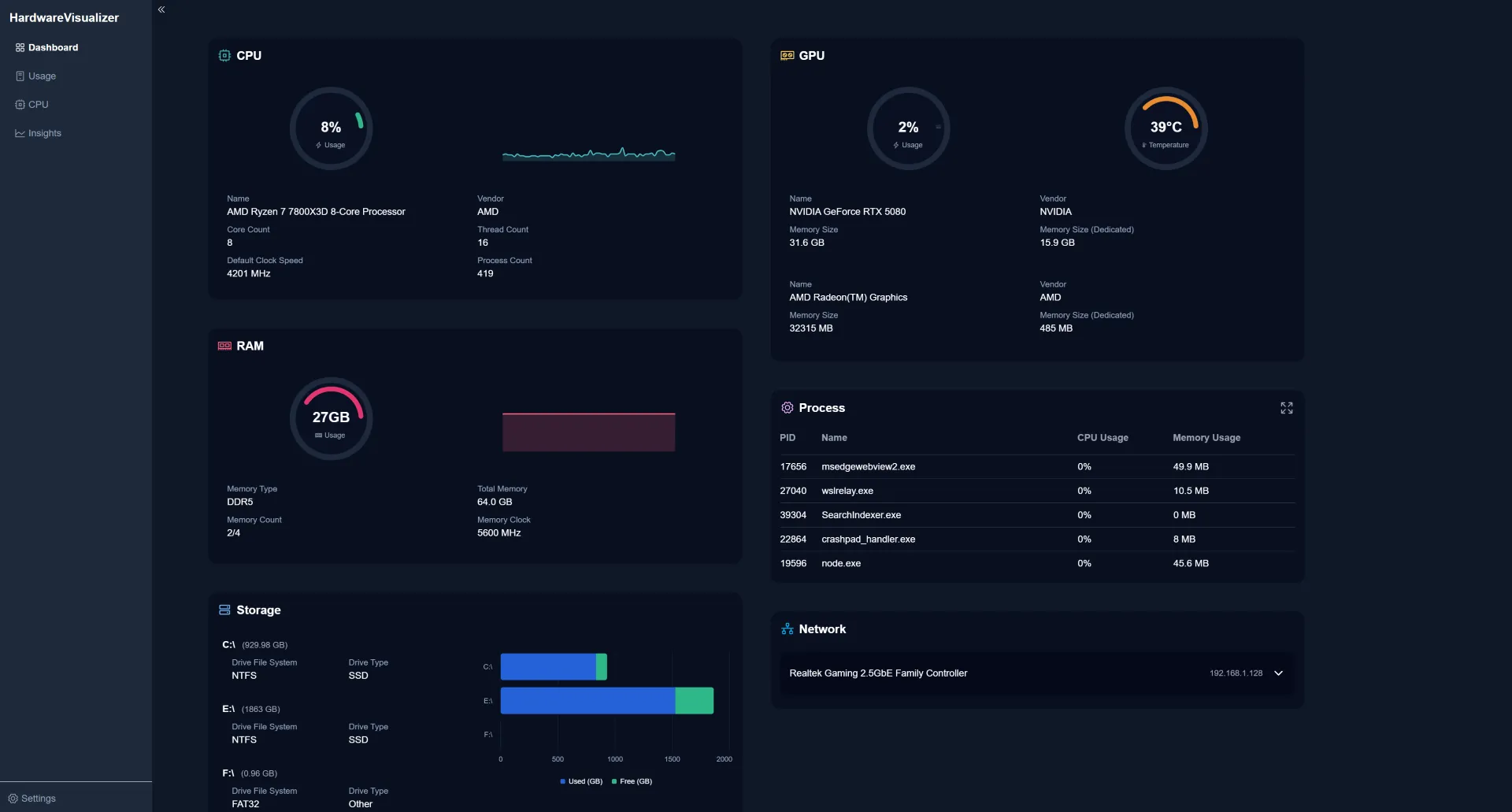 Screenshot of Dashboard