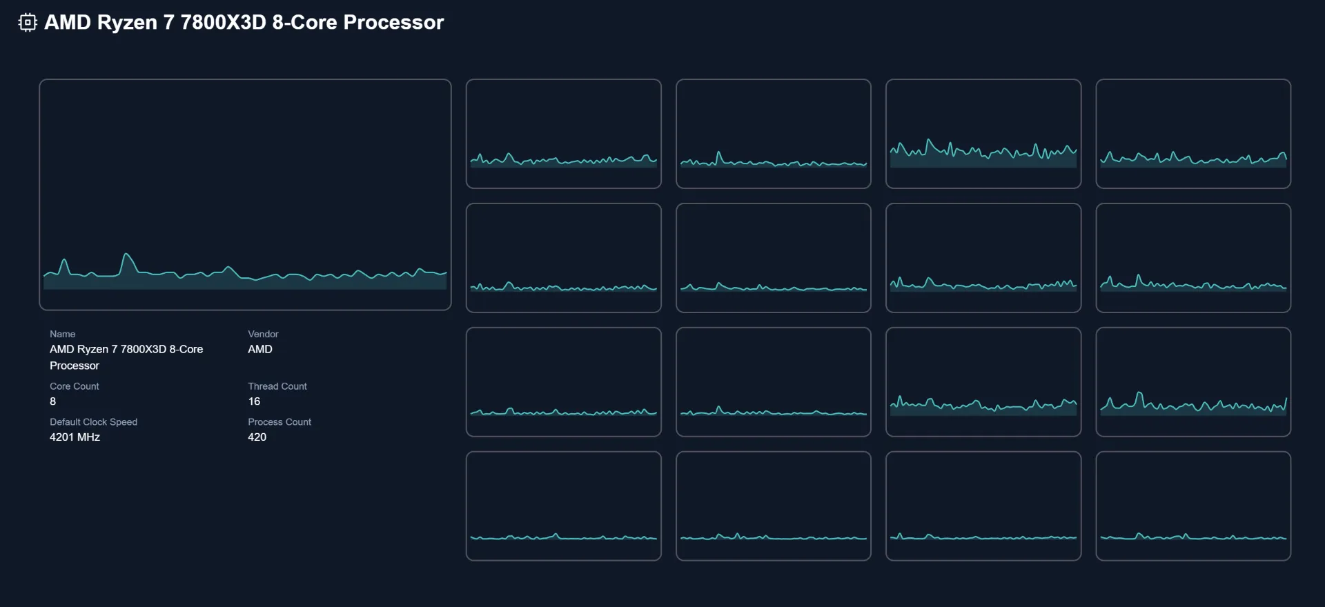Screenshot of CPU Usage