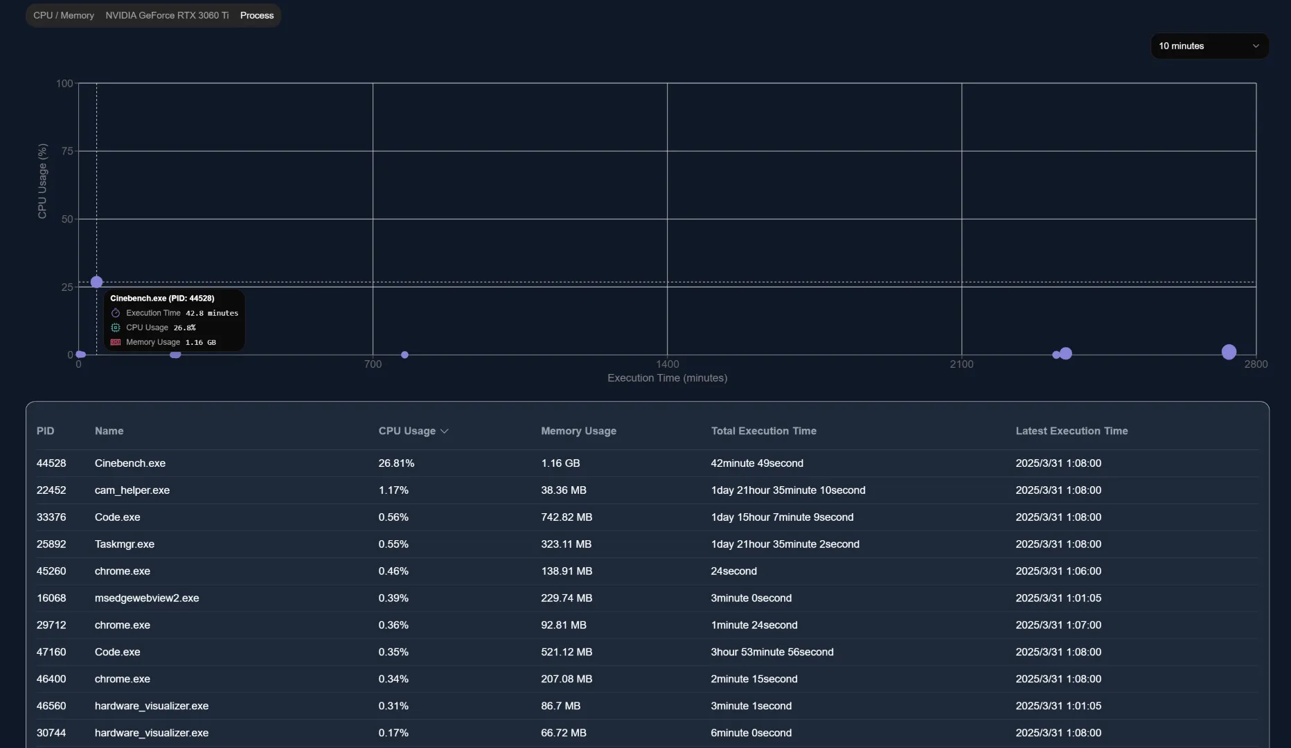 Screenshot of Process Insight