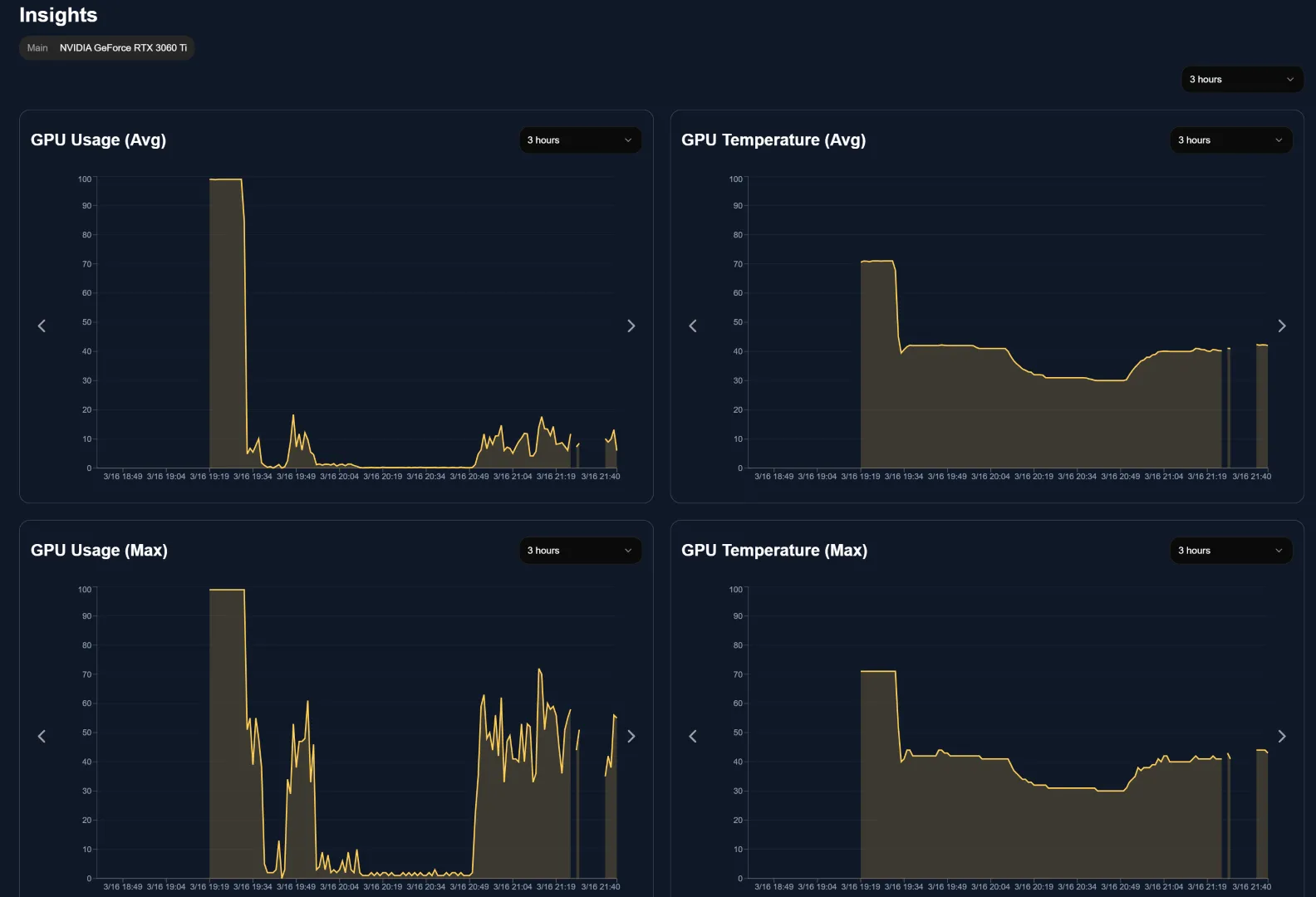 Screenshot of GPU Insights